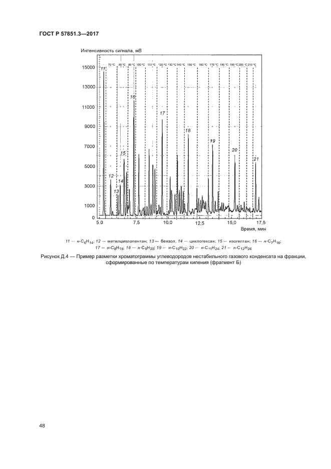 ГОСТ Р 57851.3-2017