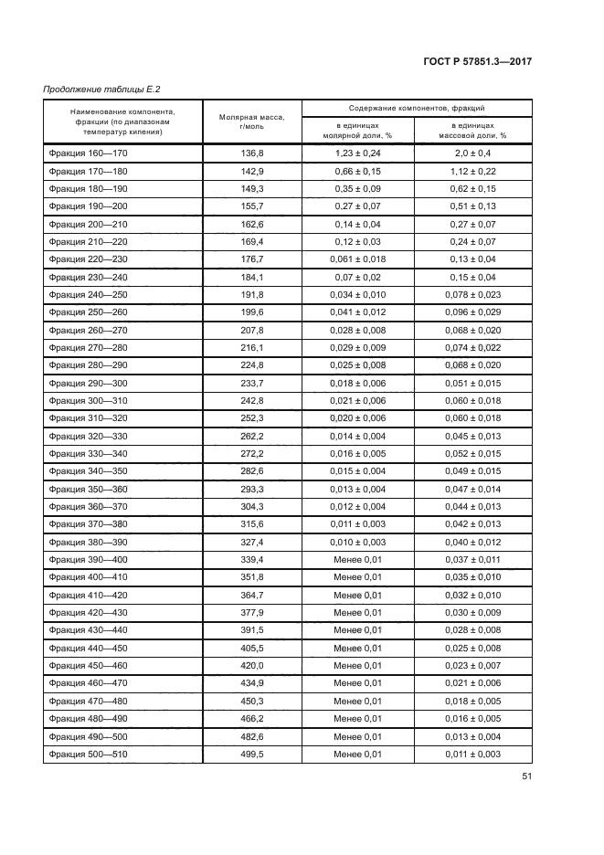 ГОСТ Р 57851.3-2017