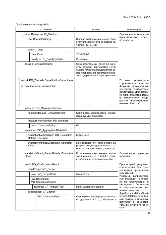 ГОСТ Р 57773-2017