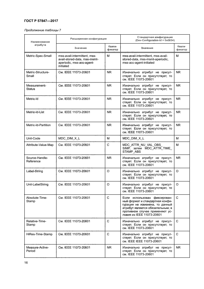 ГОСТ Р 57847-2017