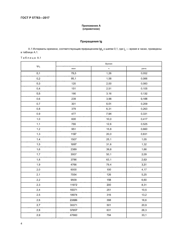 ГОСТ Р 57783-2017