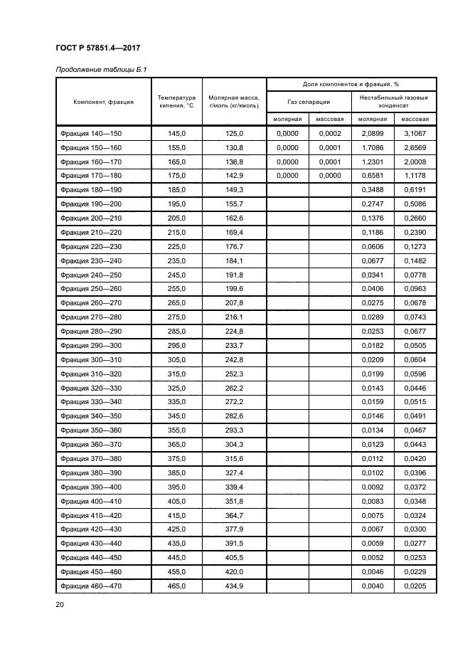 ГОСТ Р 57851.4-2017