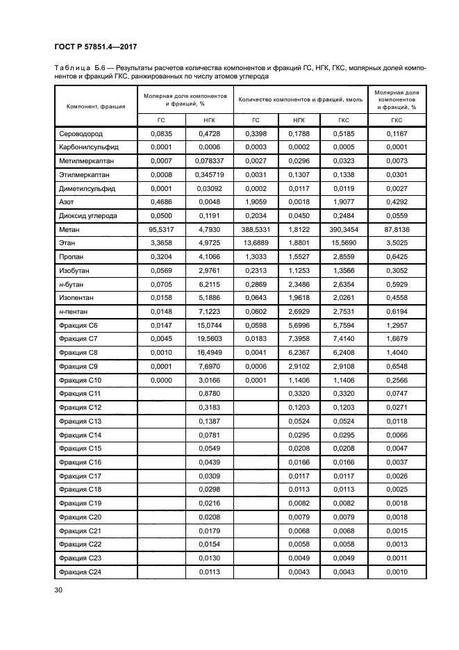 ГОСТ Р 57851.4-2017