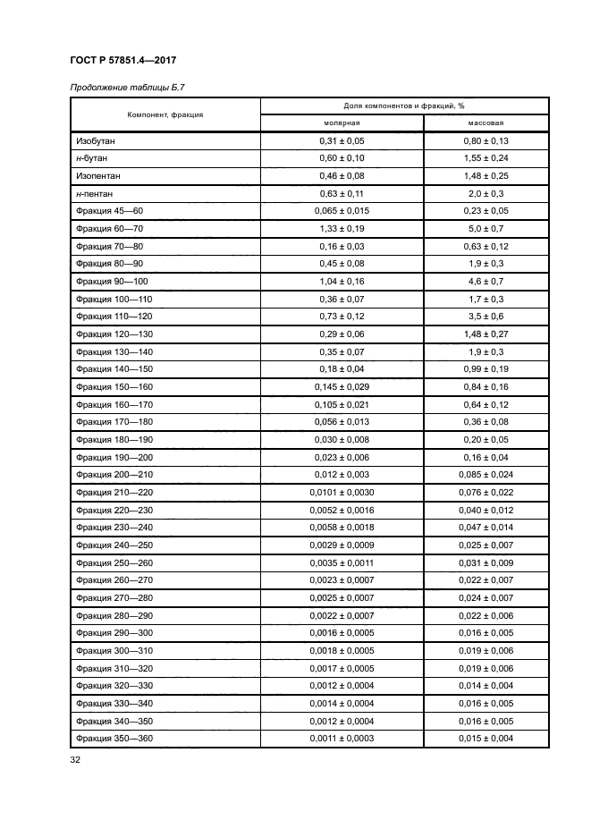 ГОСТ Р 57851.4-2017