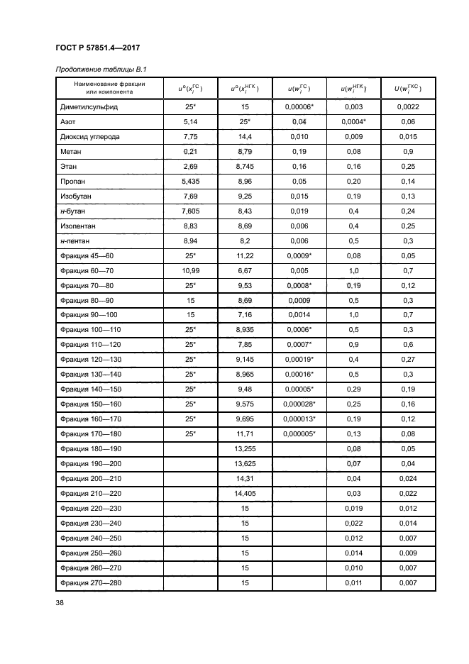 ГОСТ Р 57851.4-2017