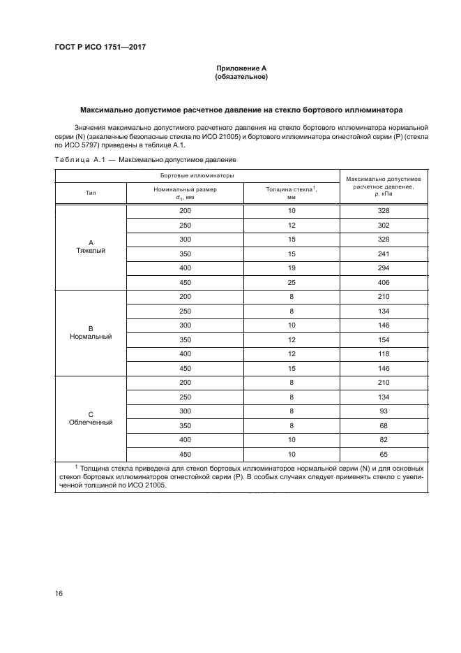 ГОСТ Р ИСО 1751-2017