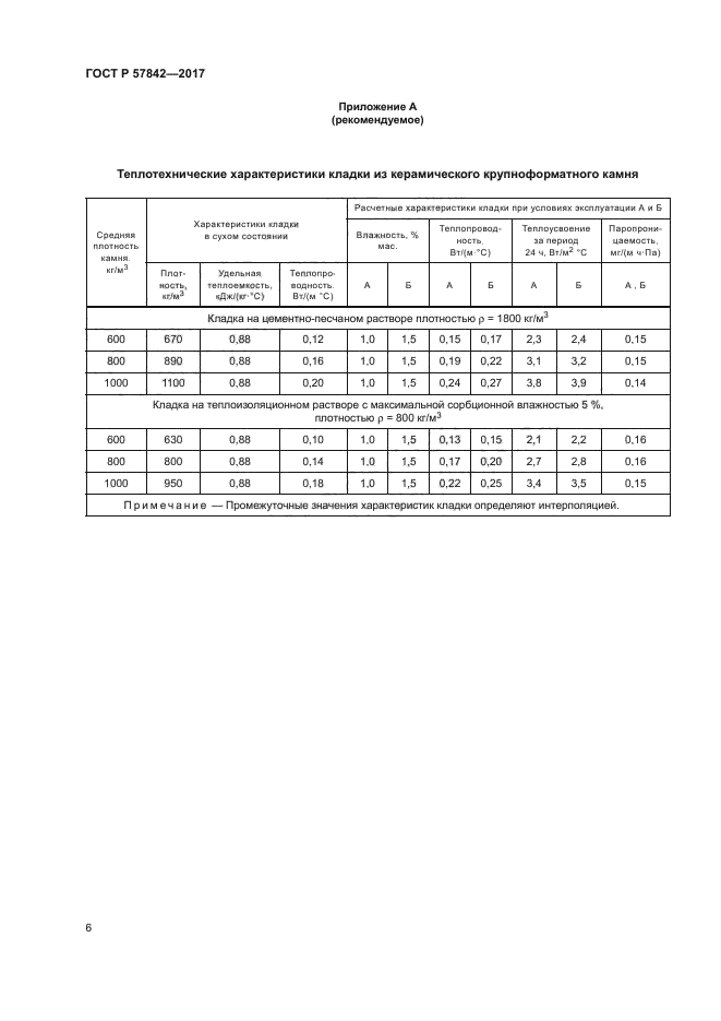 ГОСТ Р 57842-2017