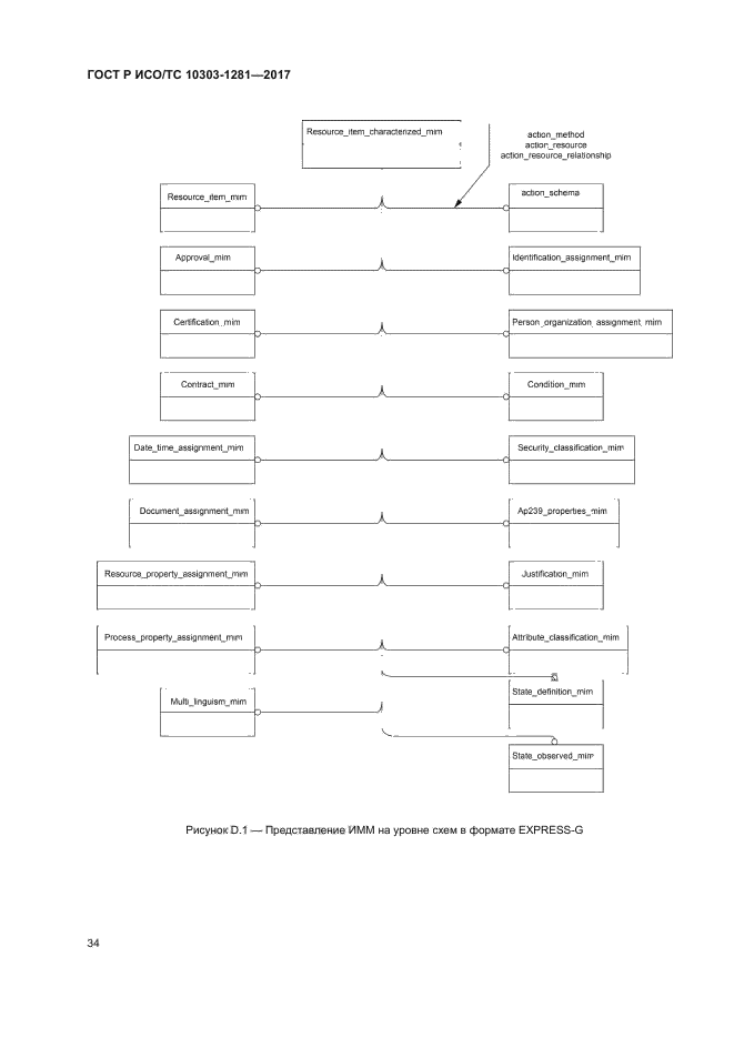 ГОСТ Р ИСО/ТС 10303-1281-2017