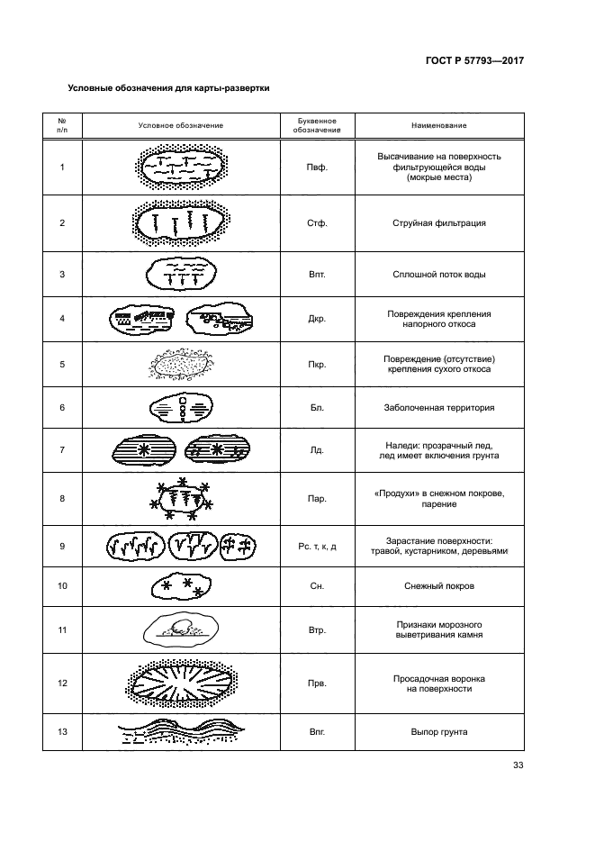 ГОСТ Р 57793-2017