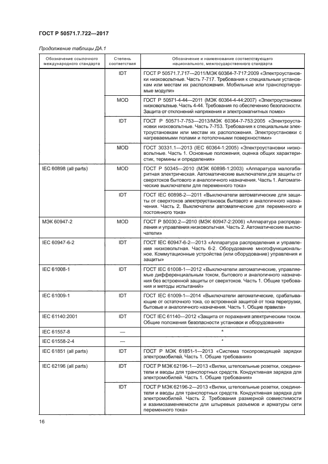 ГОСТ Р 50571.7.722-2017