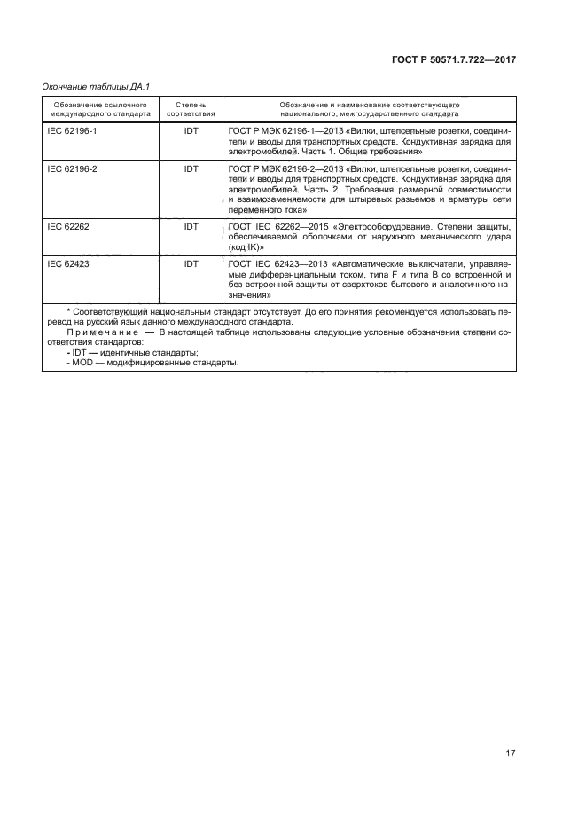 ГОСТ Р 50571.7.722-2017