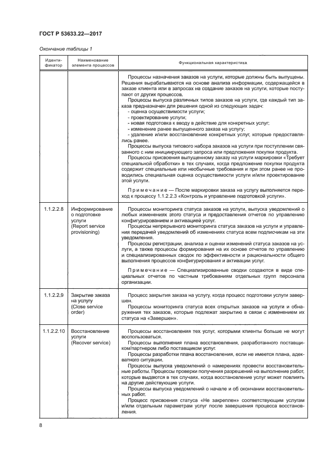 ГОСТ Р 53633.22-2017