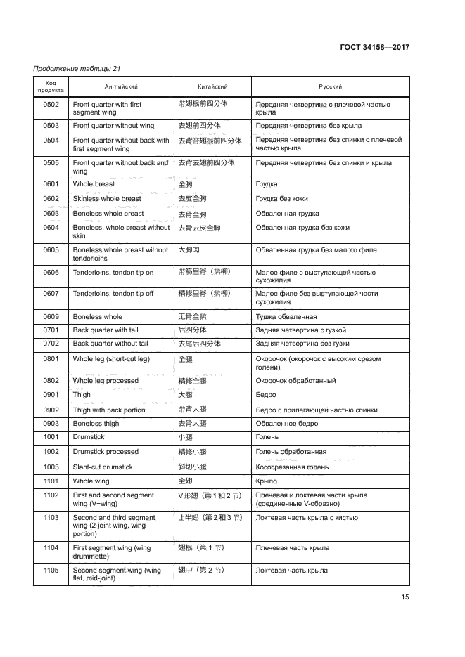 ГОСТ 34158-2017