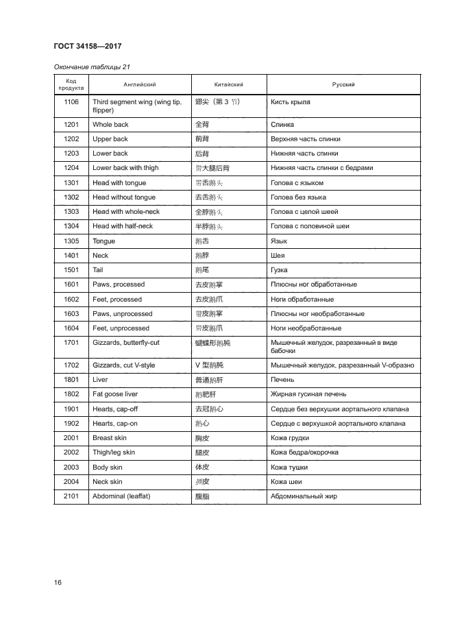 ГОСТ 34158-2017