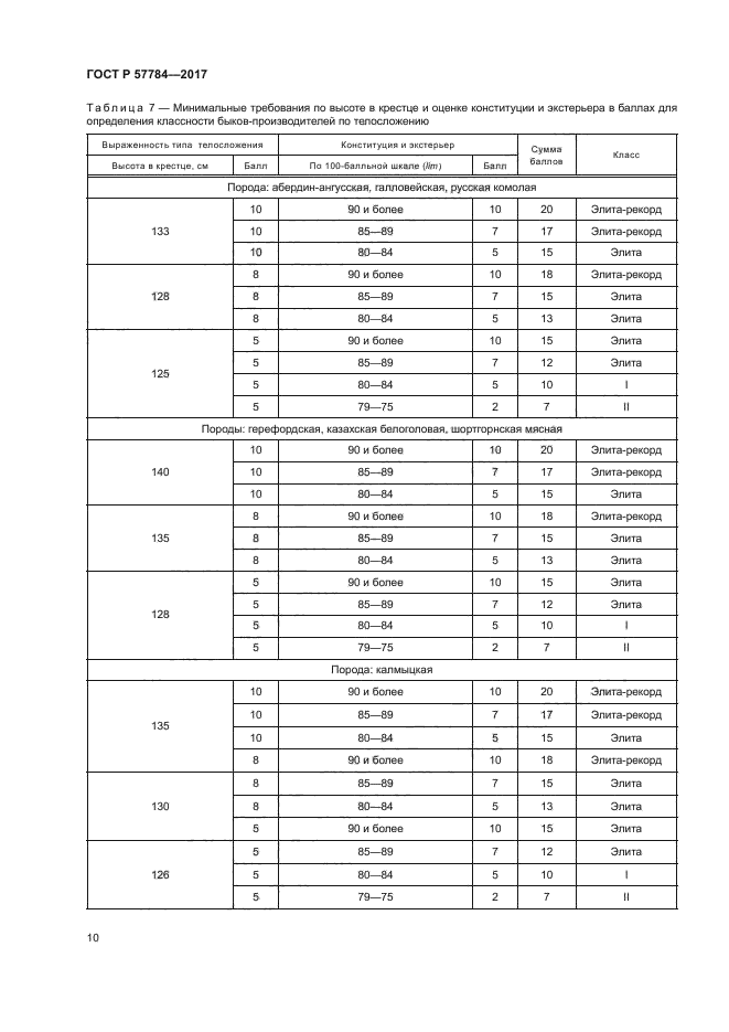 ГОСТ Р 57784-2017
