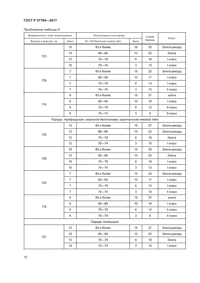 ГОСТ Р 57784-2017