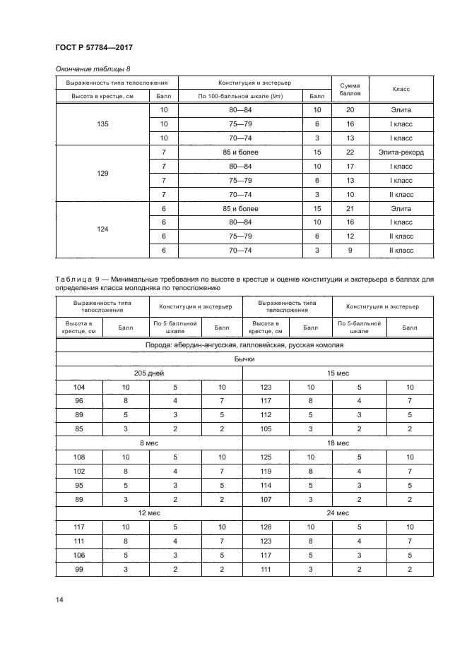 ГОСТ Р 57784-2017