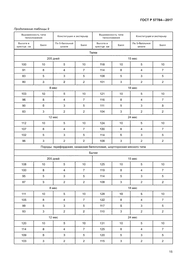 ГОСТ Р 57784-2017