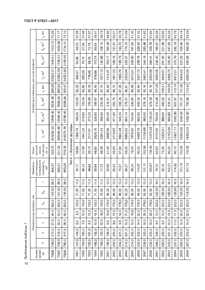 ГОСТ Р 57837-2017