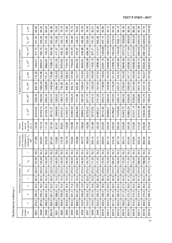 ГОСТ Р 57837-2017