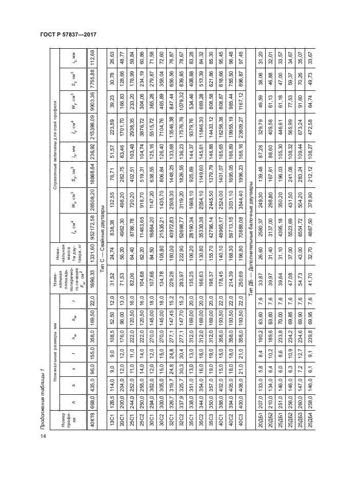 ГОСТ Р 57837-2017