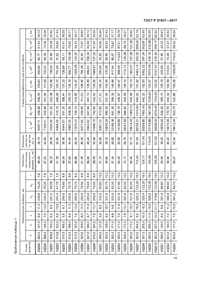 ГОСТ Р 57837-2017