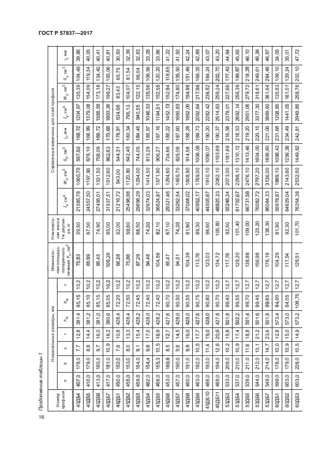 ГОСТ Р 57837-2017