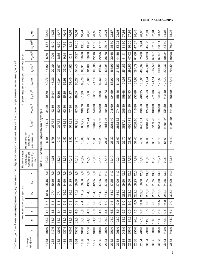 ГОСТ Р 57837-2017