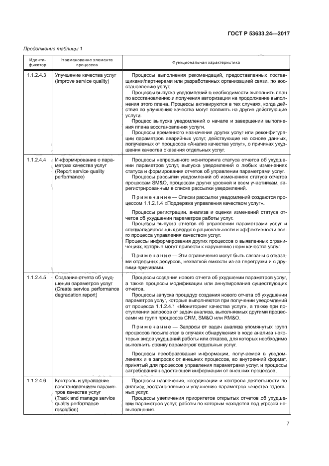 ГОСТ Р 53633.24-2017