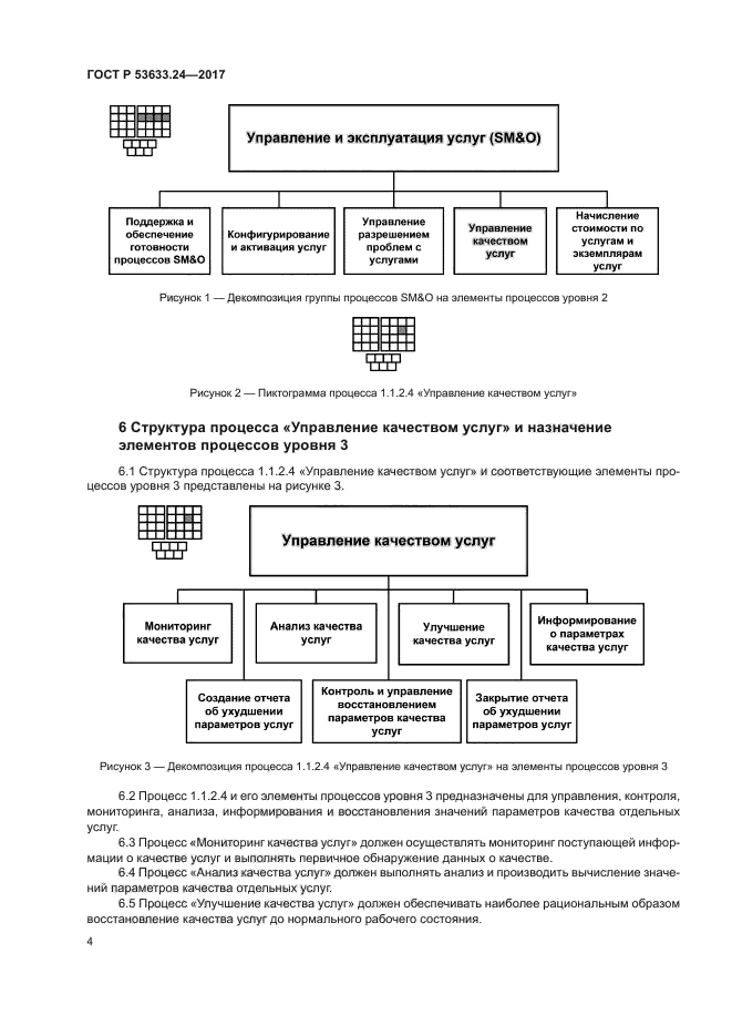 ГОСТ Р 53633.24-2017