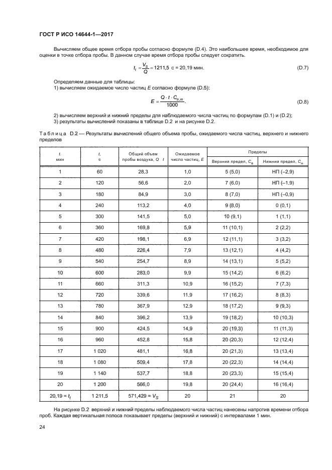 ГОСТ Р ИСО 14644-1-2017