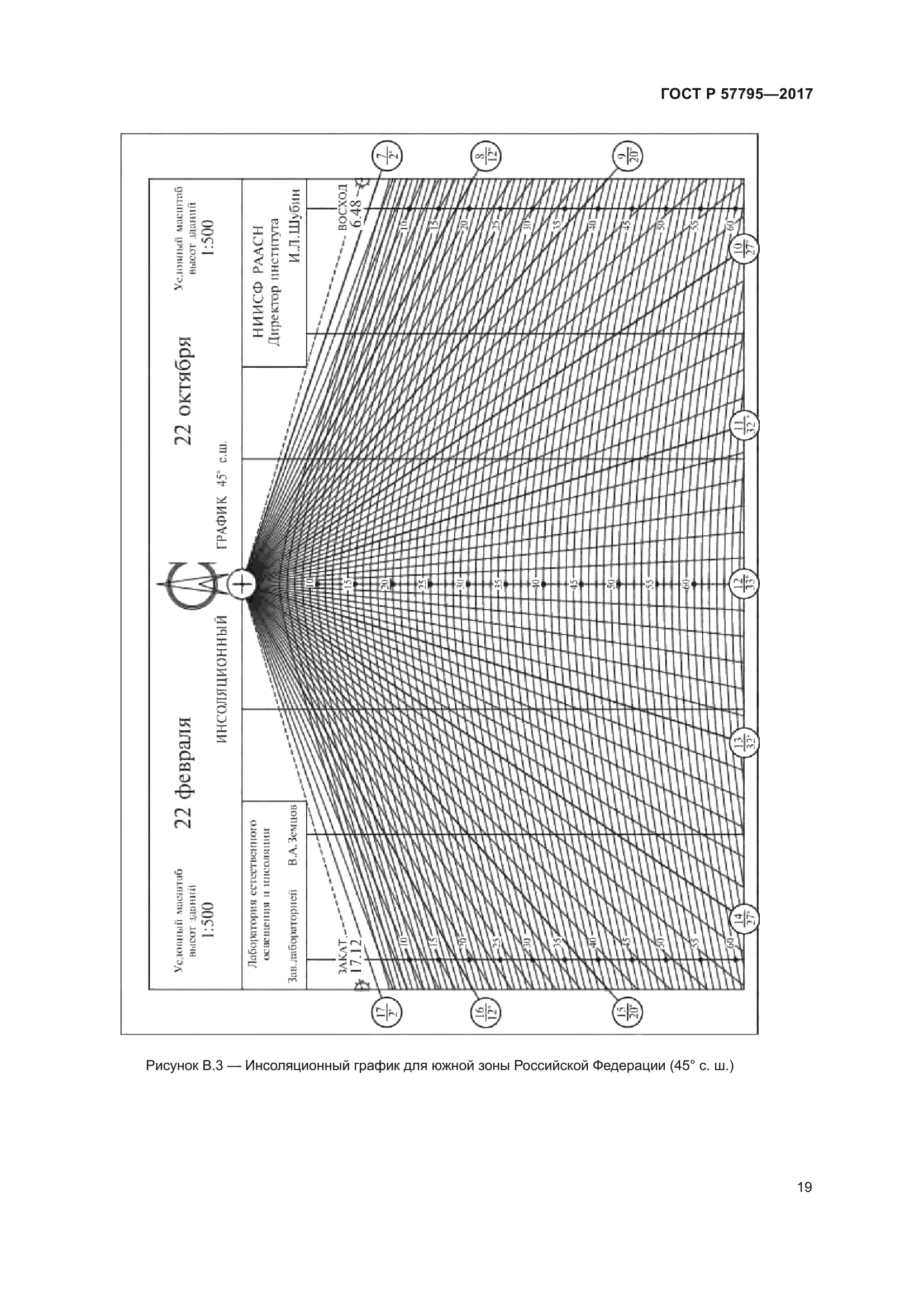 ГОСТ Р 57795-2017