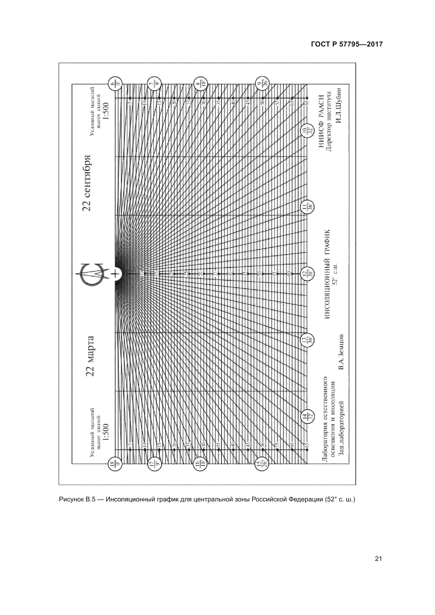 ГОСТ Р 57795-2017