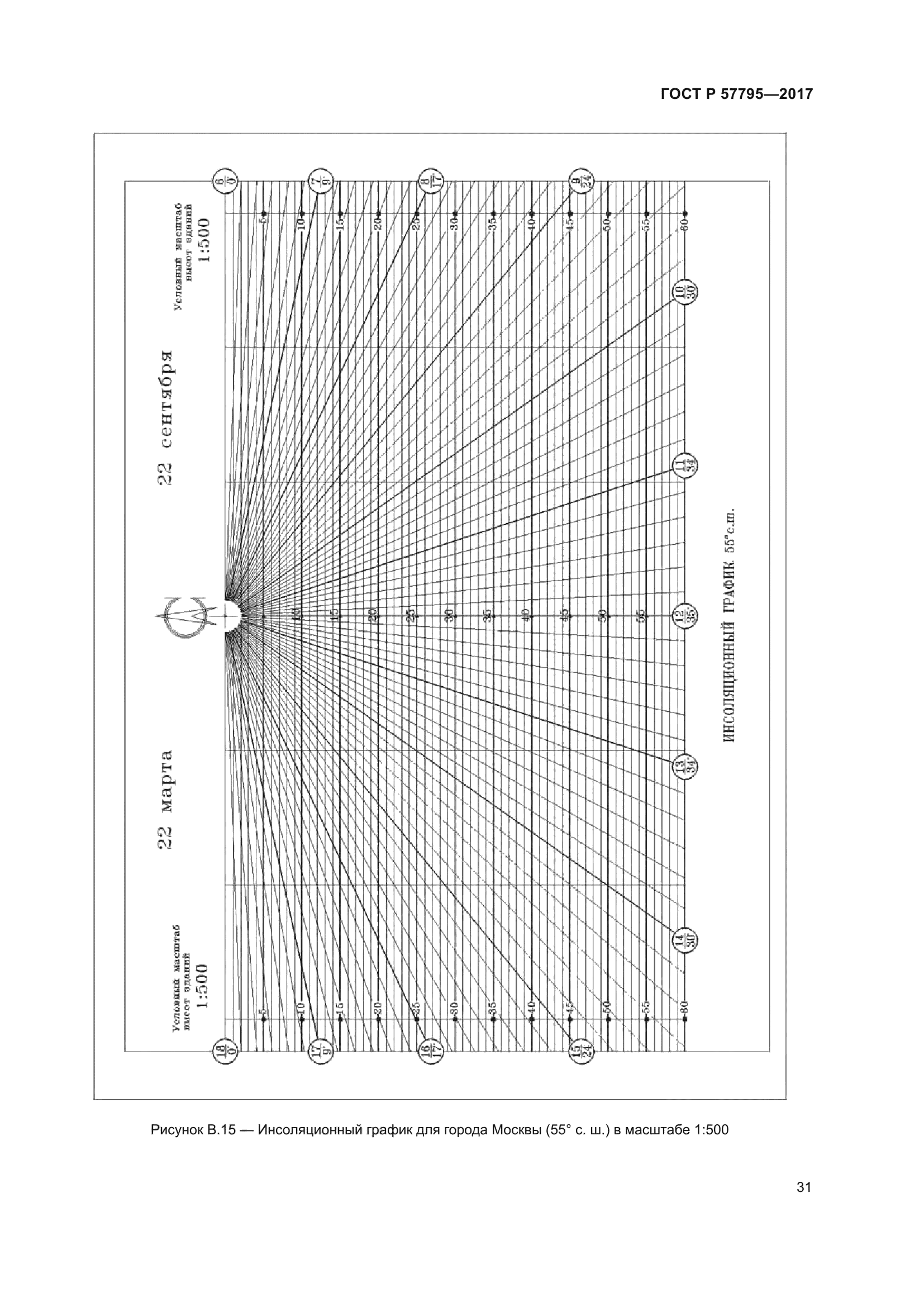 ГОСТ Р 57795-2017