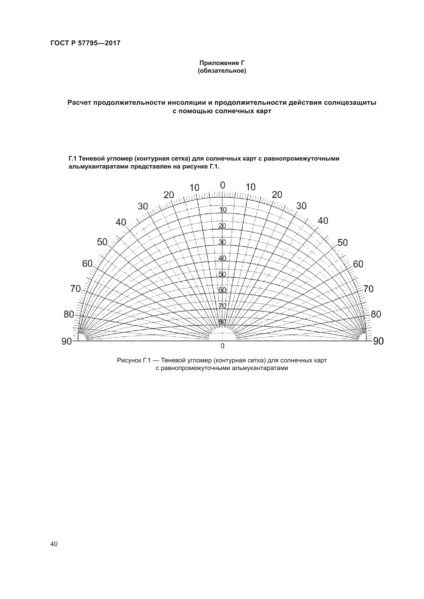 ГОСТ Р 57795-2017