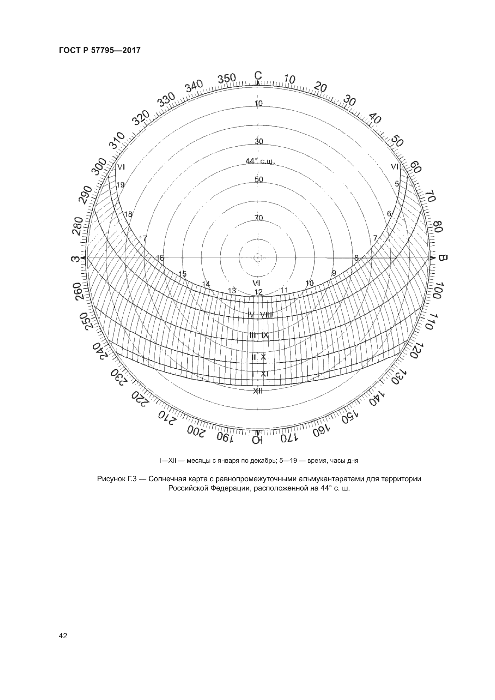 ГОСТ Р 57795-2017