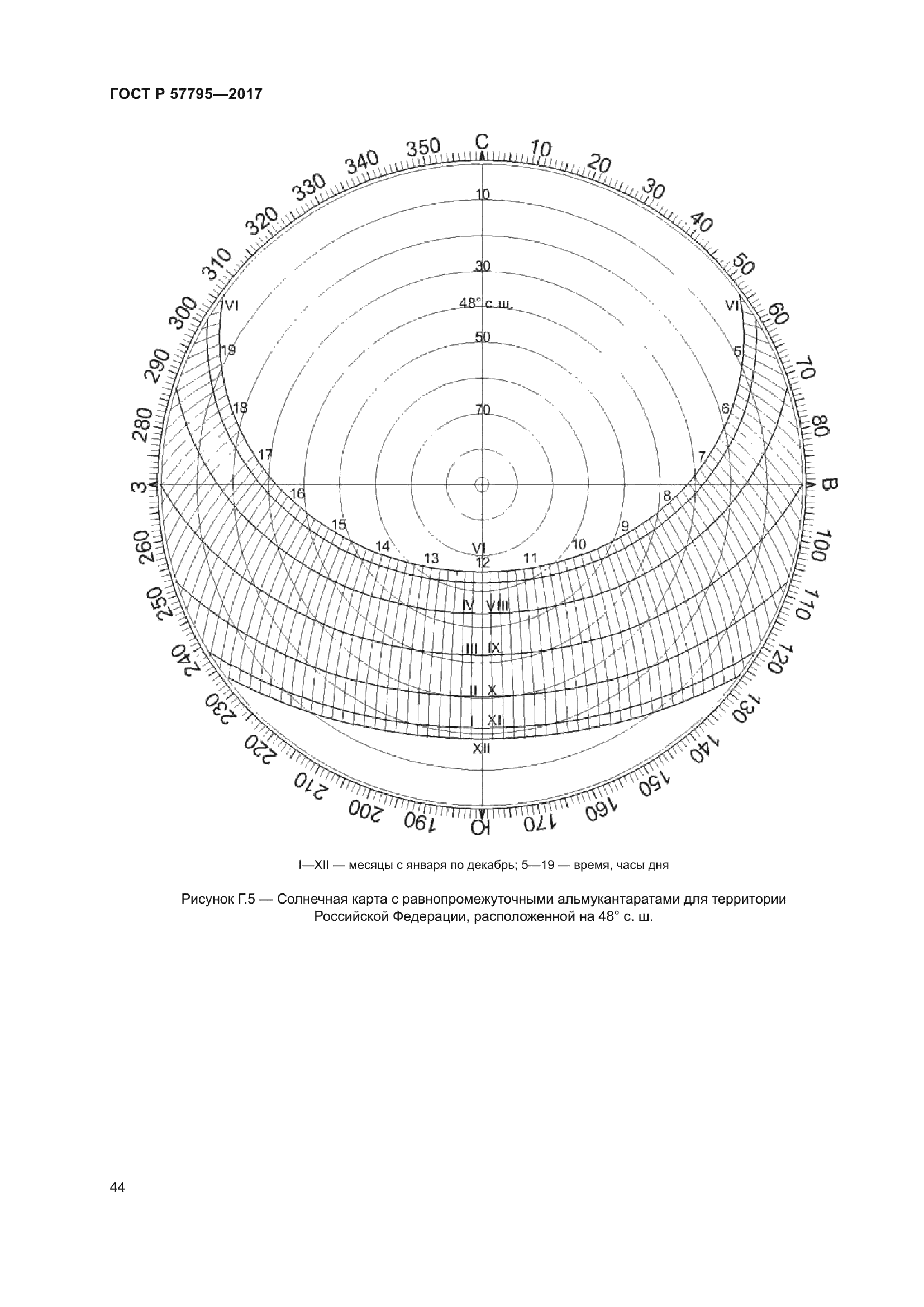 ГОСТ Р 57795-2017