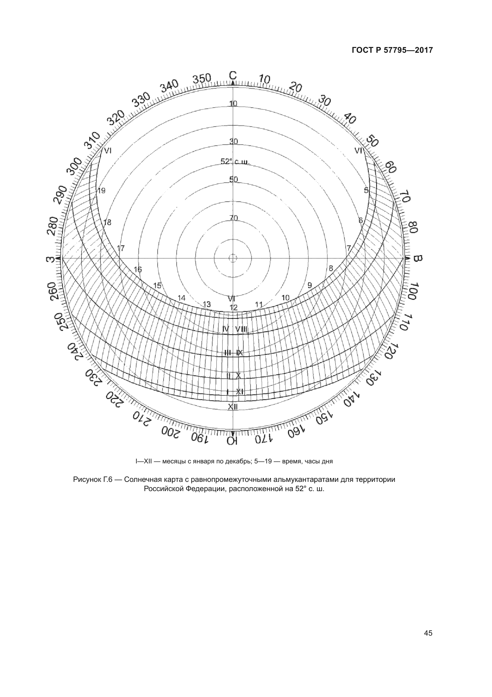 ГОСТ Р 57795-2017