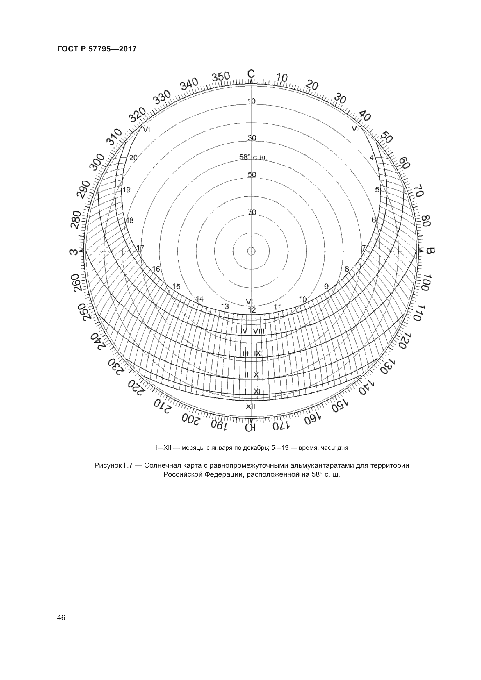 ГОСТ Р 57795-2017