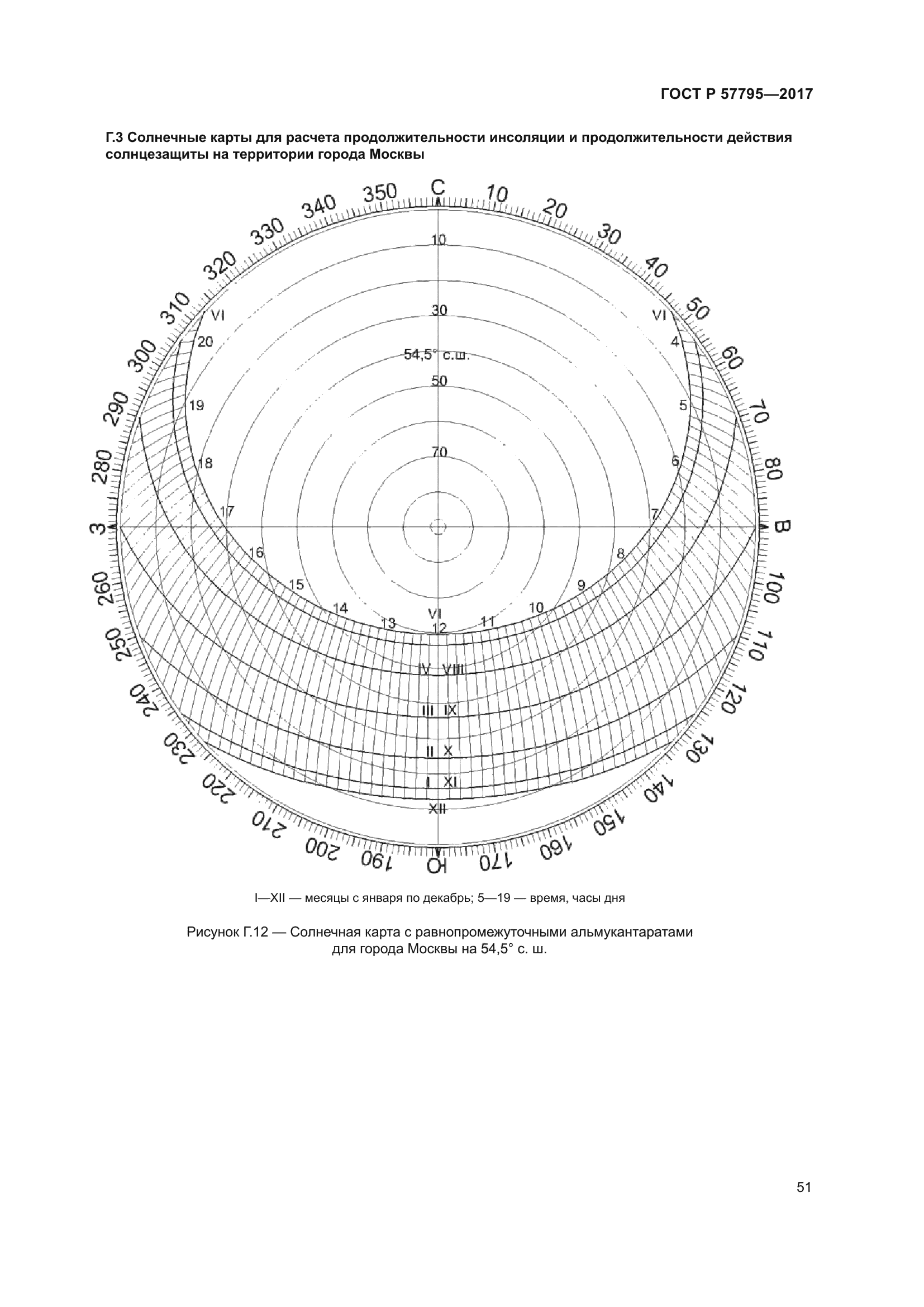 ГОСТ Р 57795-2017