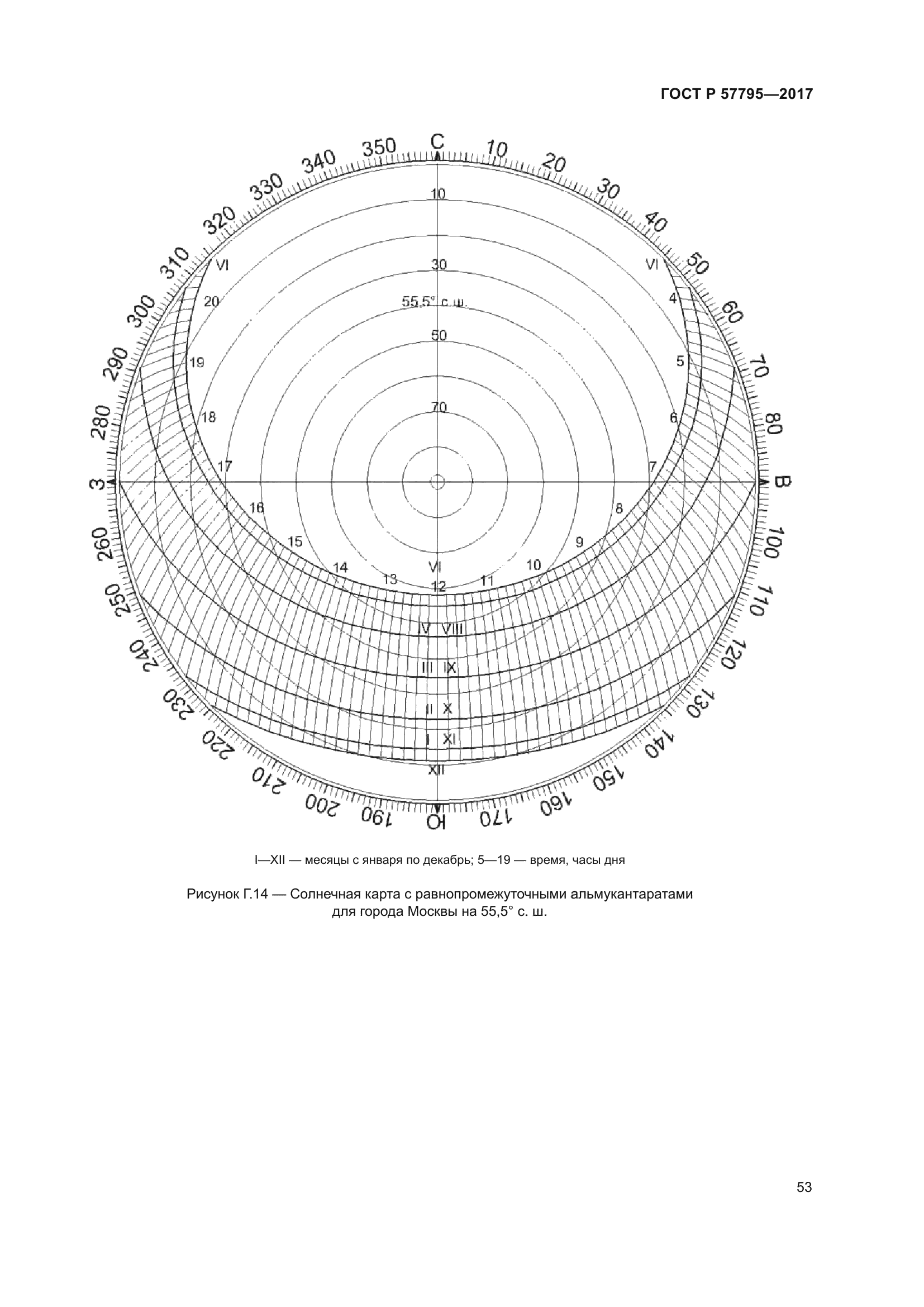 ГОСТ Р 57795-2017