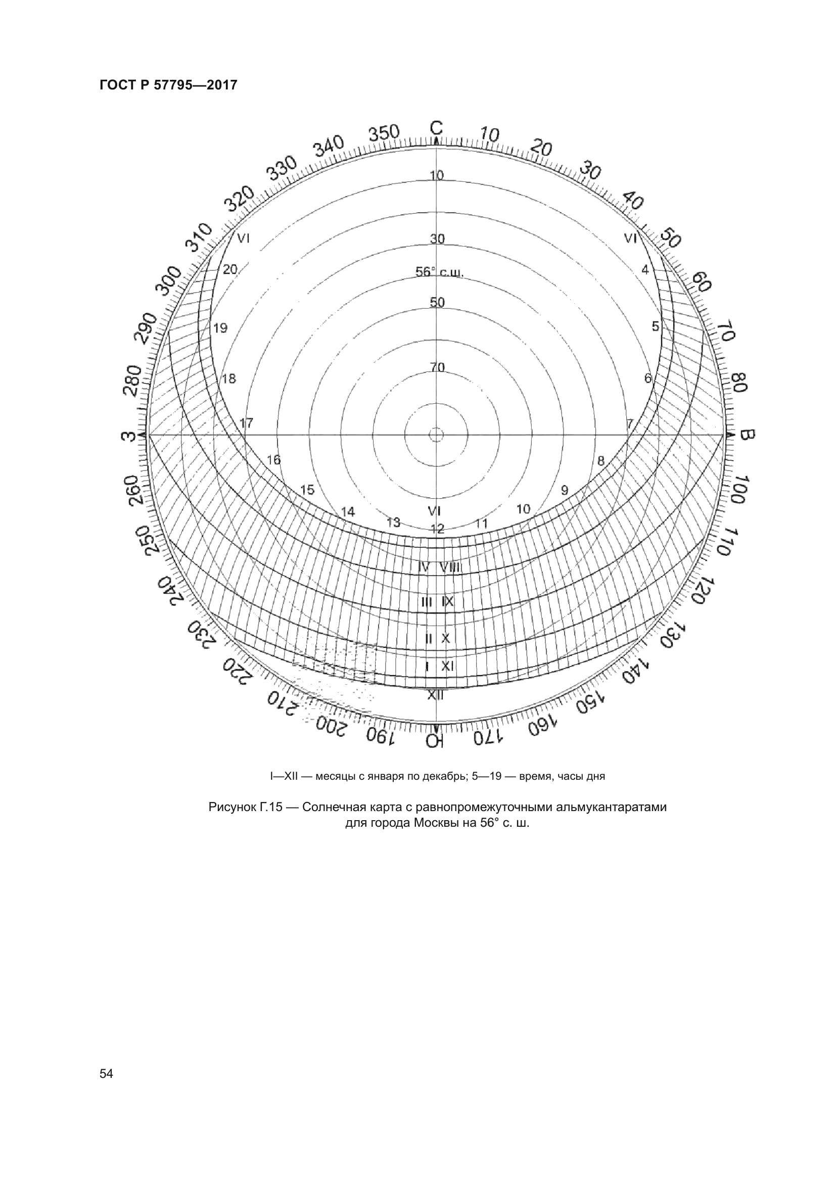 ГОСТ Р 57795-2017