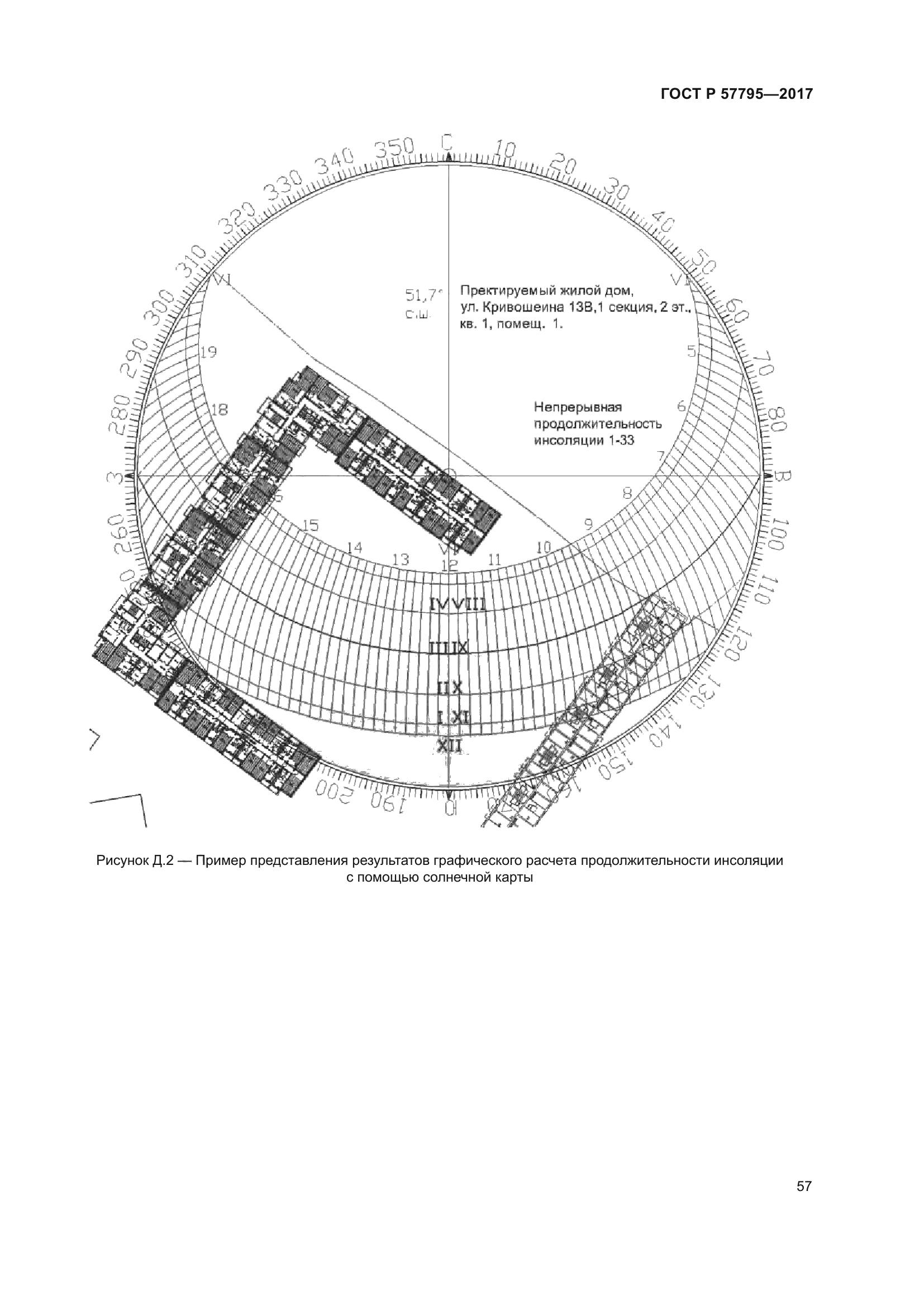 ГОСТ Р 57795-2017