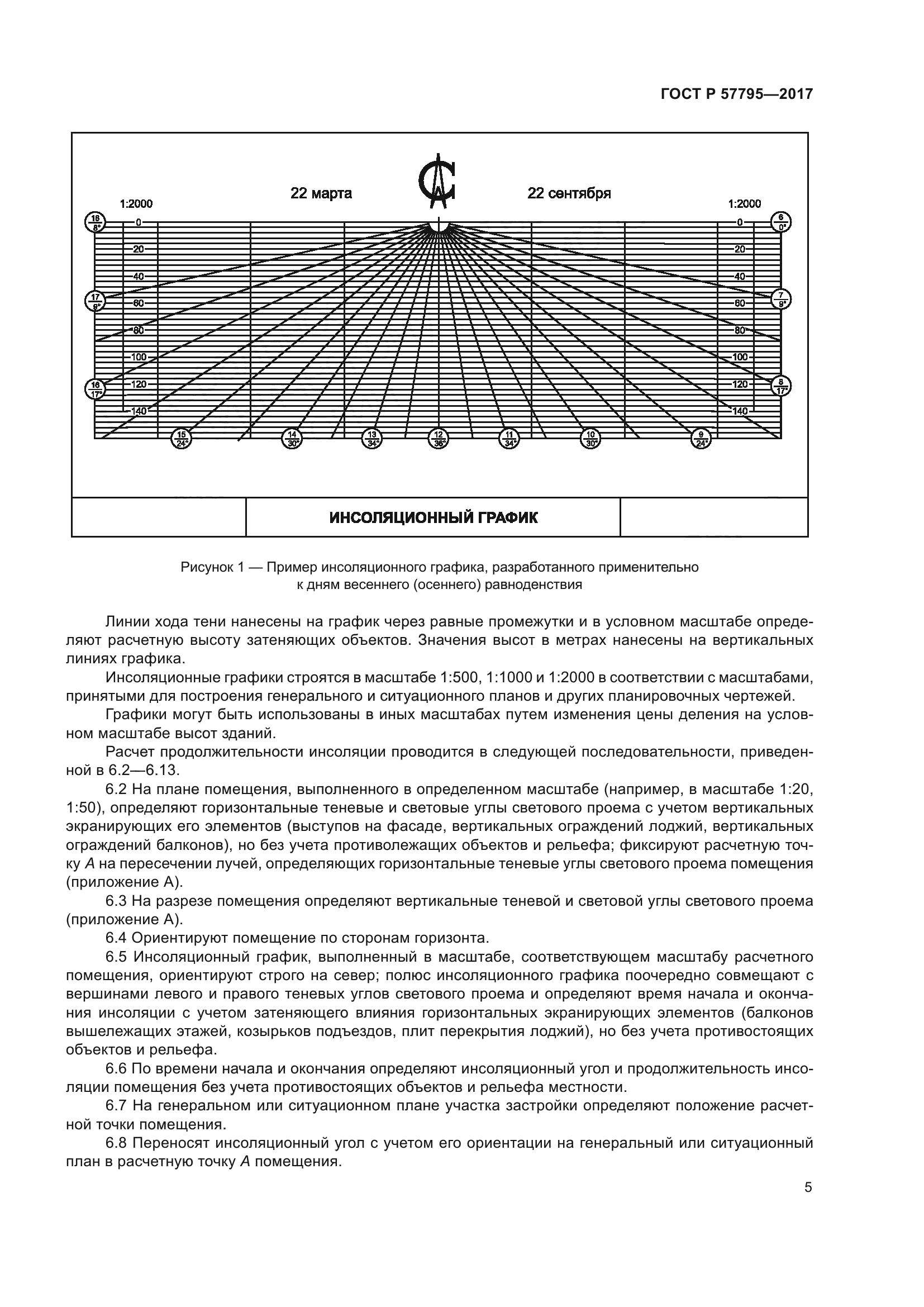 ГОСТ Р 57795-2017