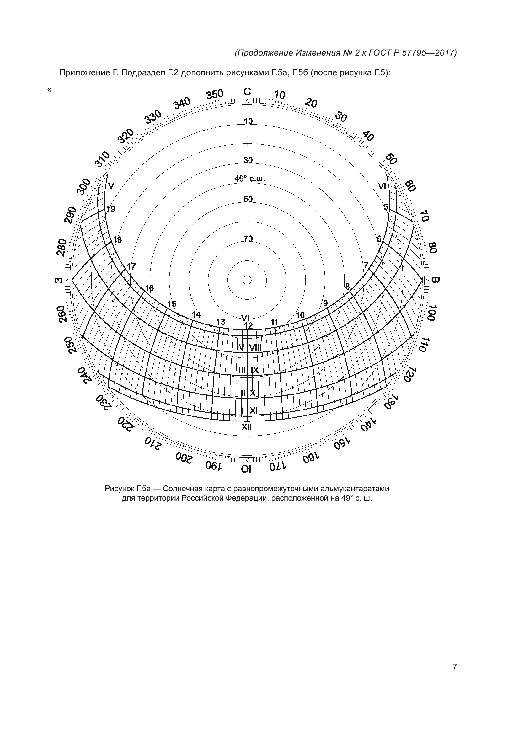 ГОСТ Р 57795-2017