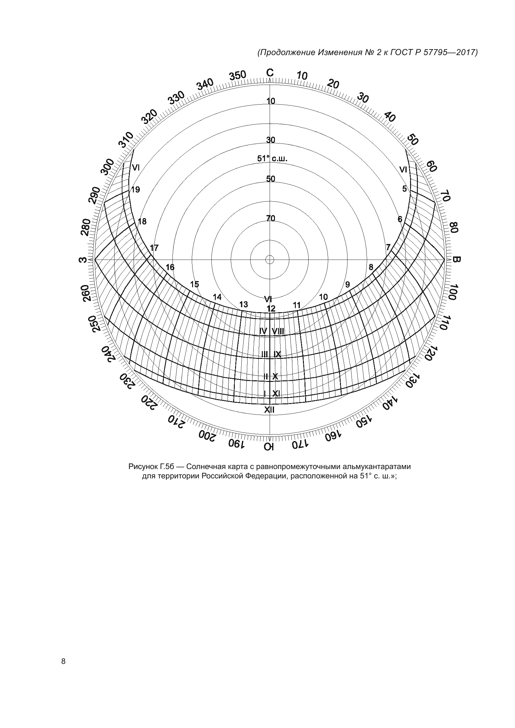 ГОСТ Р 57795-2017