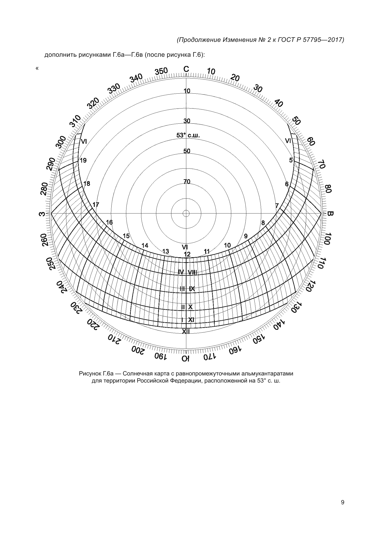 ГОСТ Р 57795-2017