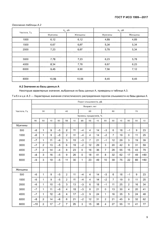 ГОСТ Р ИСО 1999-2017