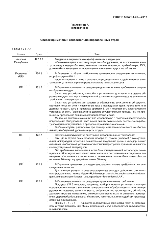 ГОСТ Р 50571.4.42-2017