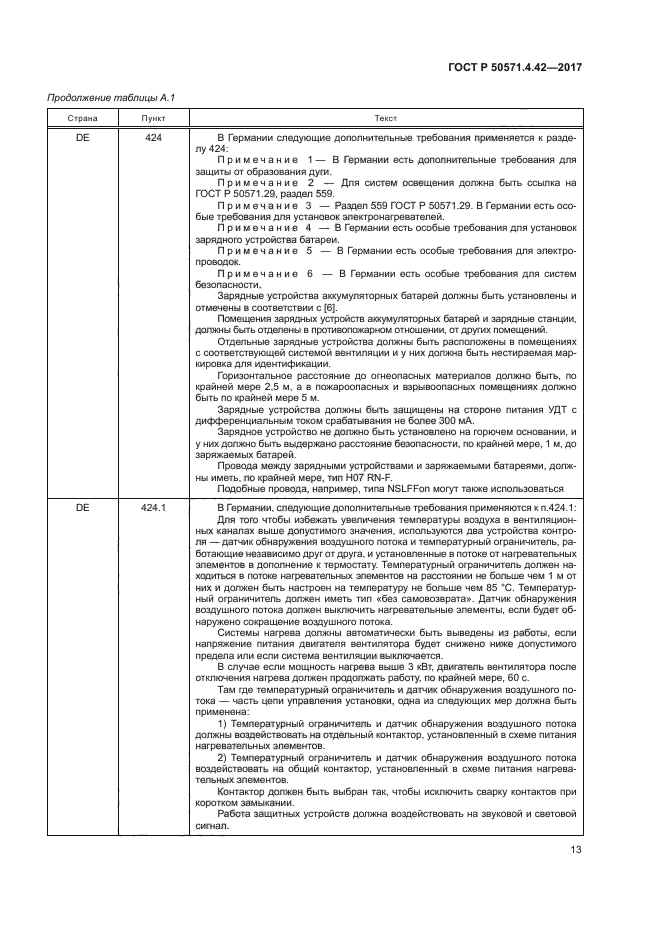 ГОСТ Р 50571.4.42-2017